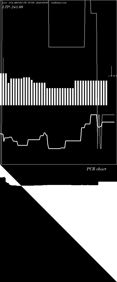  option chart SOLARINDS PE 13700 2026-03-30 
