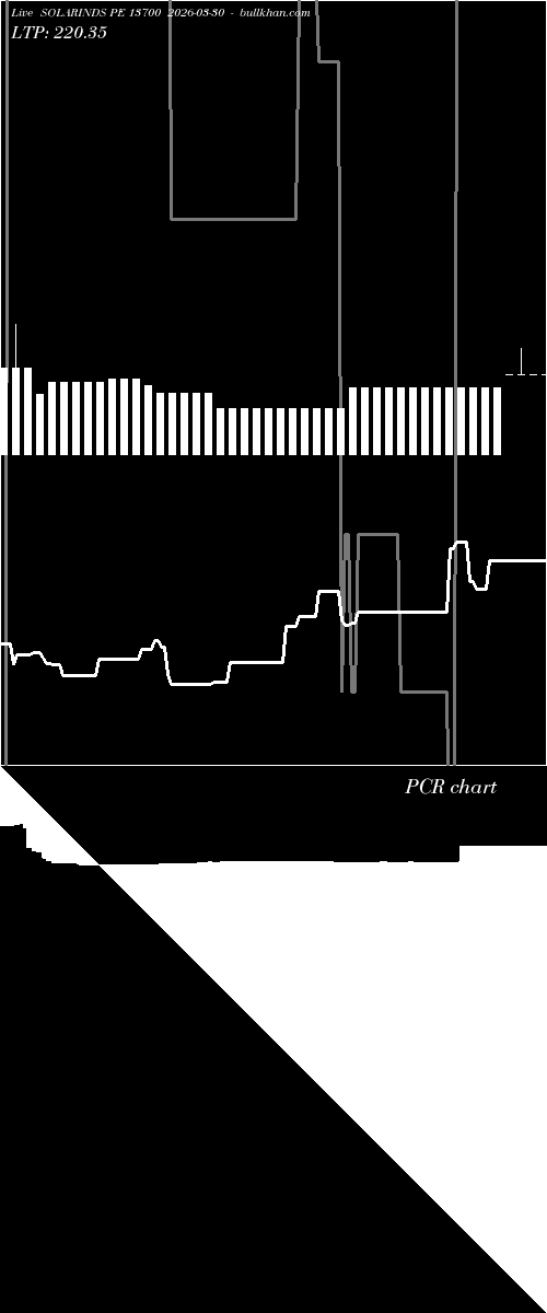  option chart SOLARINDS PE 13700 2026-03-30 