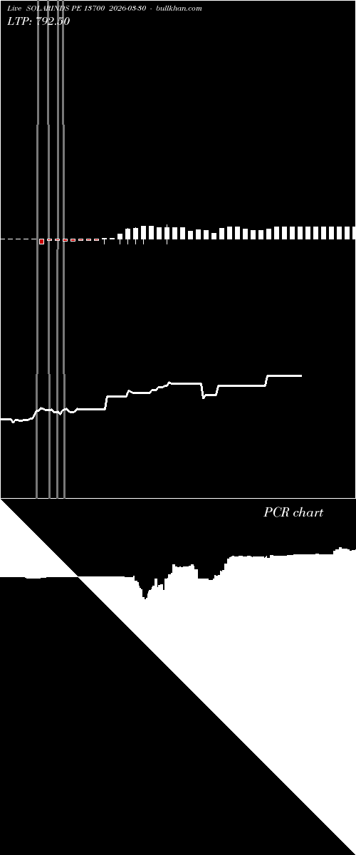  option chart SOLARINDS PE 13700 2026-03-30 