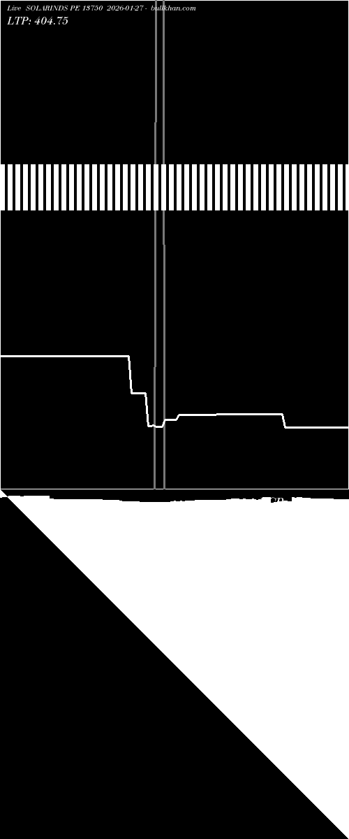  option chart SOLARINDS PE 13750 2026-01-27 
