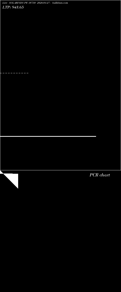  option chart SOLARINDS PE 13750 2026-01-27 