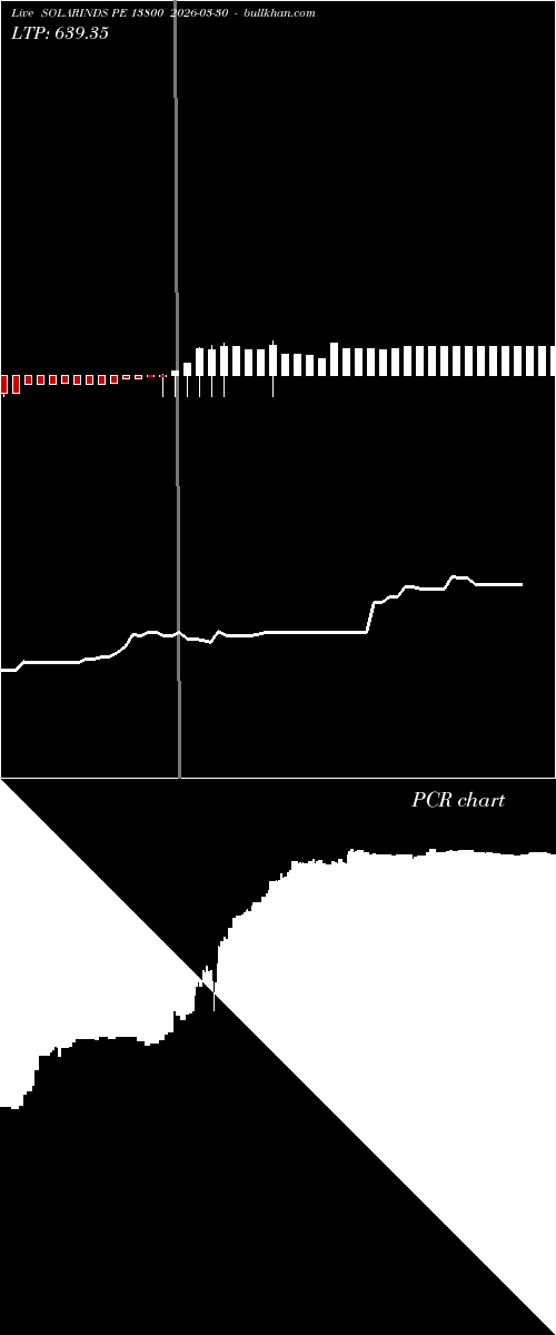  option chart SOLARINDS PE 13800 2026-03-30 