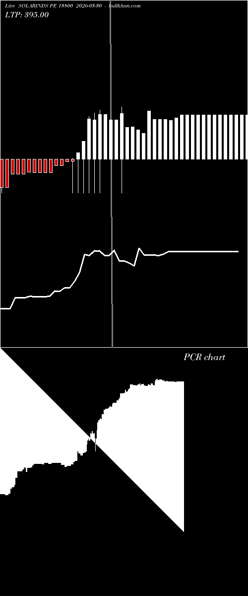  option chart SOLARINDS PE 13800 2026-03-30 