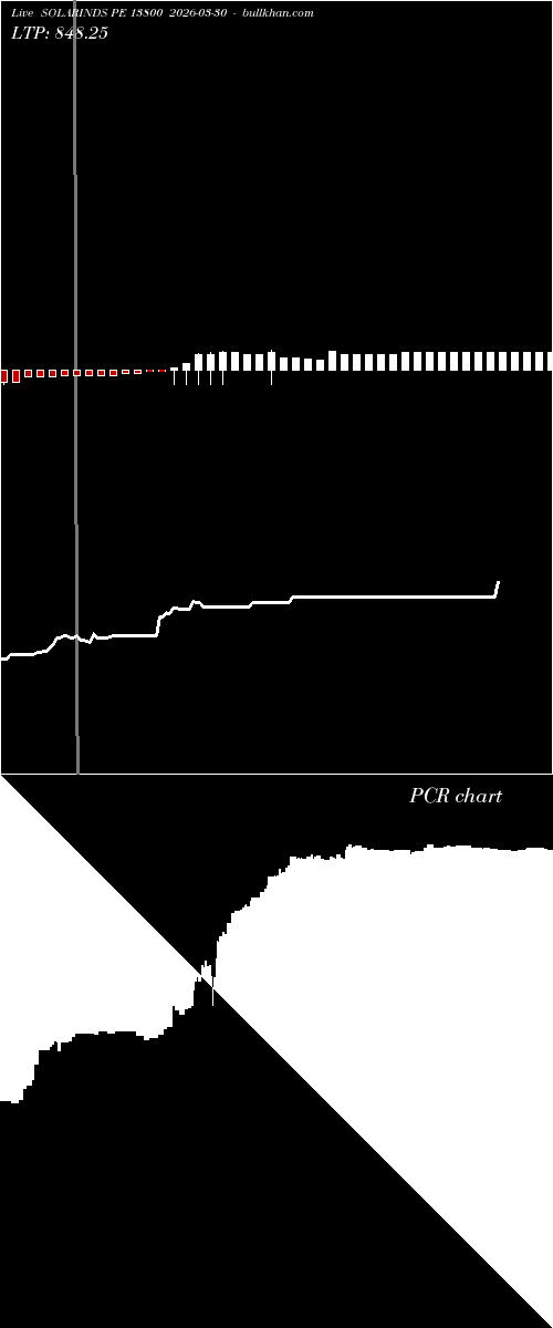  option chart SOLARINDS PE 13800 2026-03-30 