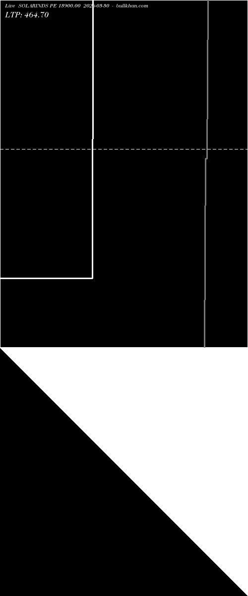  option chart SOLARINDS PE 13900.00 2026-03-30 