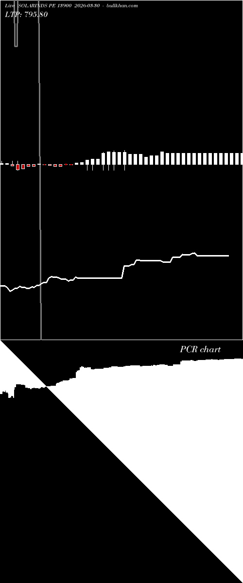  option chart SOLARINDS PE 13900 2026-03-30 