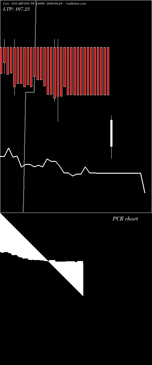  option chart SOLARINDS PE 14000 2026-04-28 