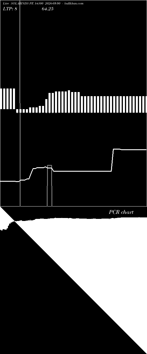  option chart SOLARINDS PE 14100 2026-03-30 