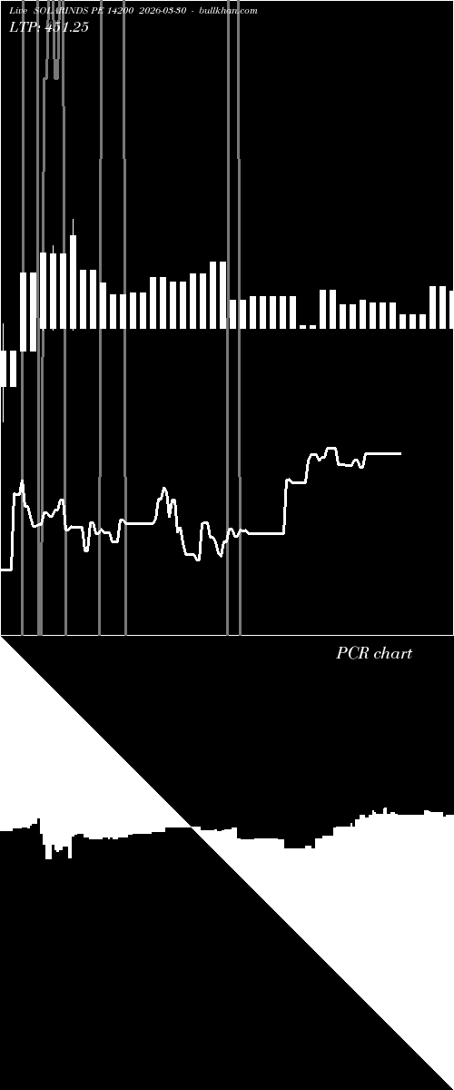  option chart SOLARINDS PE 14200 2026-03-30 