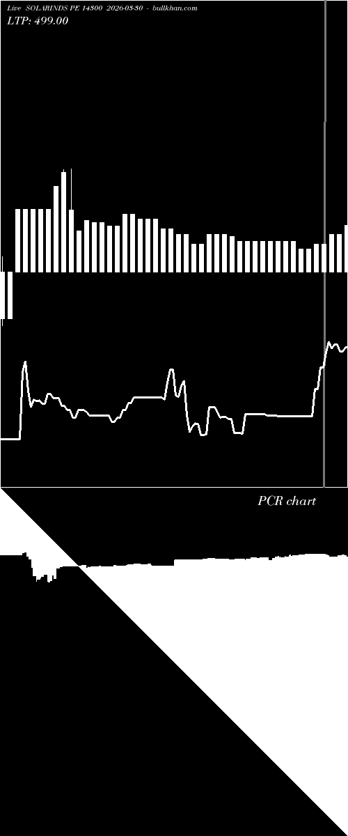  option chart SOLARINDS PE 14300 2026-03-30 