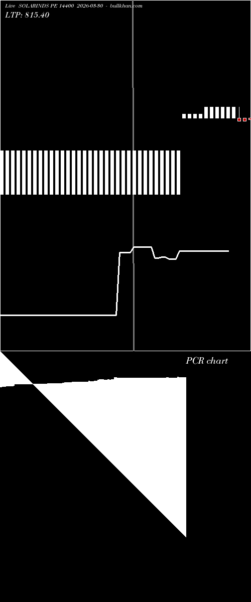  option chart SOLARINDS PE 14400 2026-03-30 