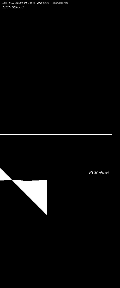  option chart SOLARINDS PE 14600 2026-03-30 