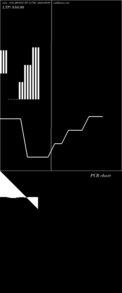  option chart SOLARINDS PE 14700 2026-03-30 