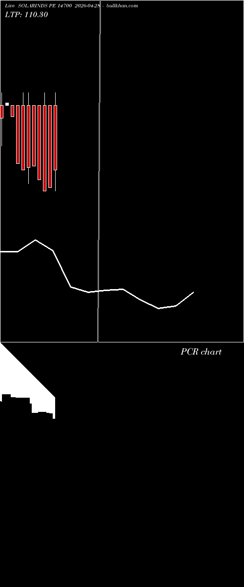  option chart SOLARINDS PE 14700 2026-04-28 