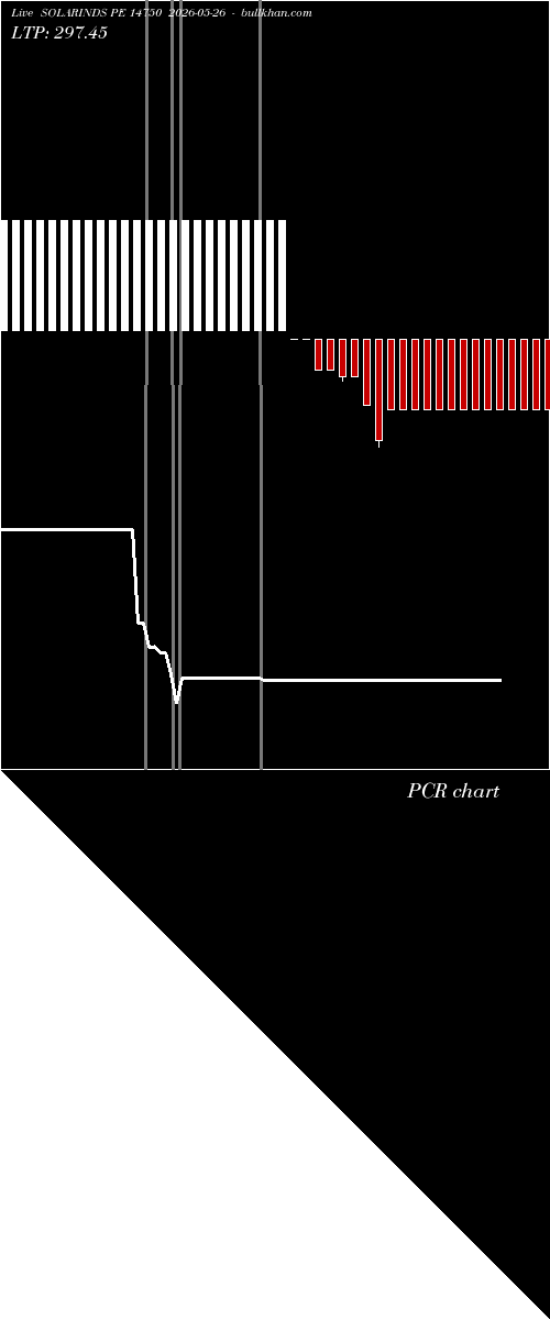  option chart SOLARINDS PE 14750 2026-05-26 