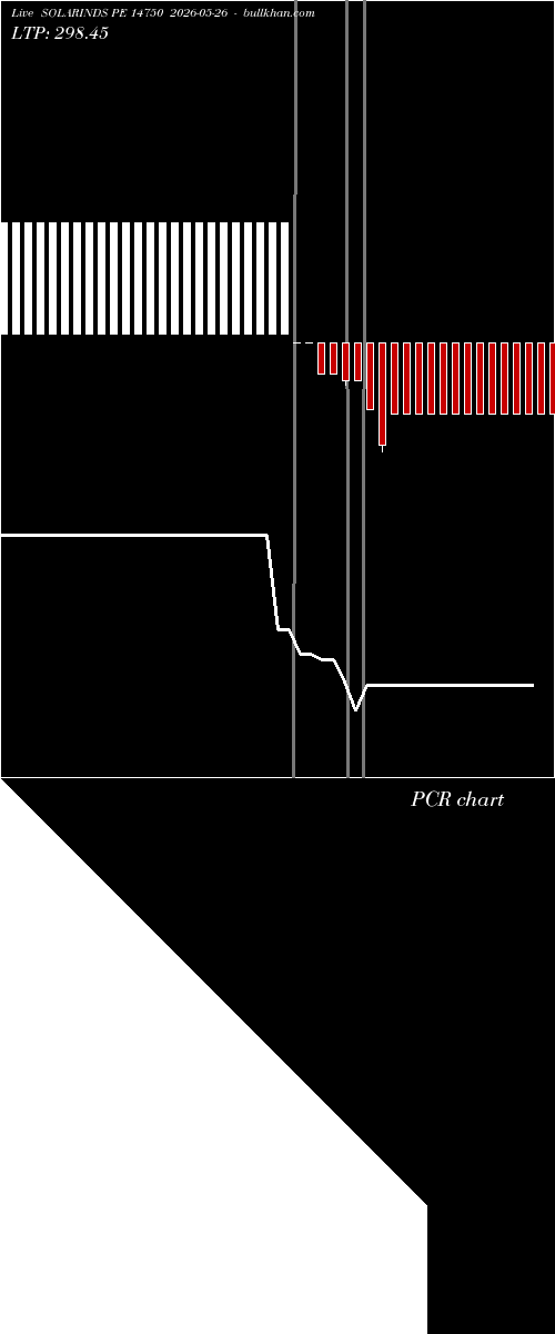  option chart SOLARINDS PE 14750 2026-05-26 