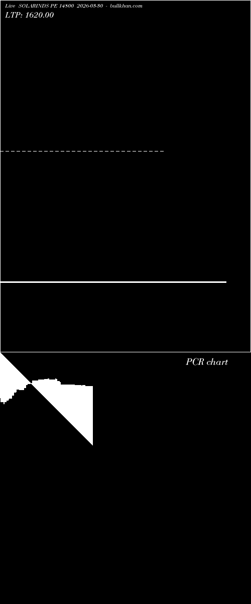  option chart SOLARINDS PE 14800 2026-03-30 