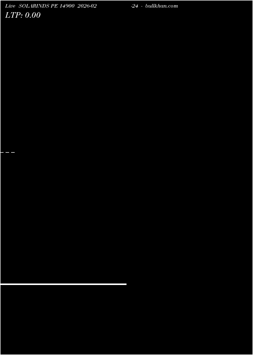  option chart SOLARINDS PE 14900 2026-02-24 