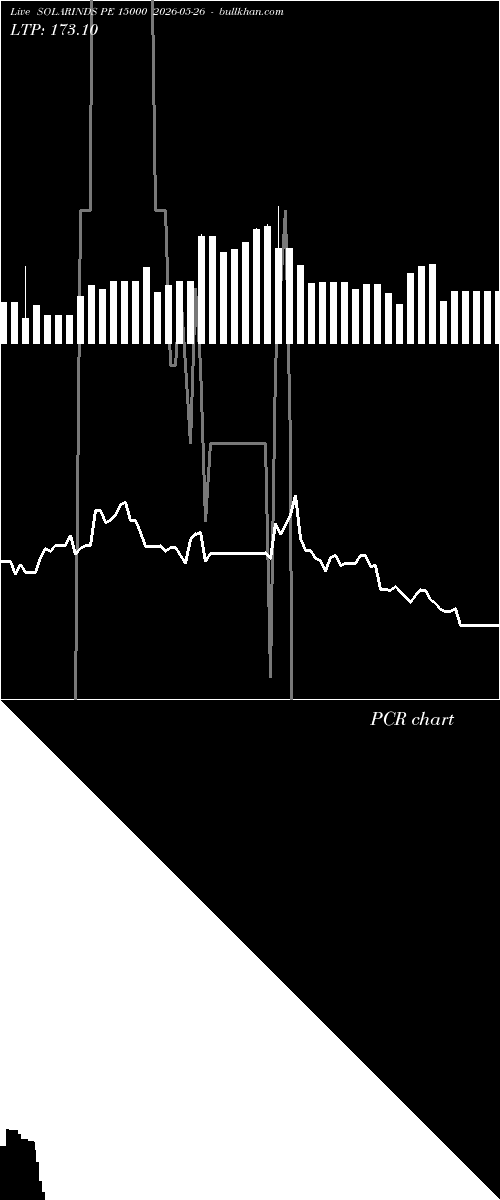  option chart SOLARINDS PE 15000 2026-05-26 