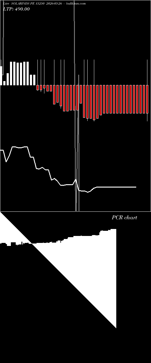  option chart SOLARINDS PE 15250 2026-05-26 