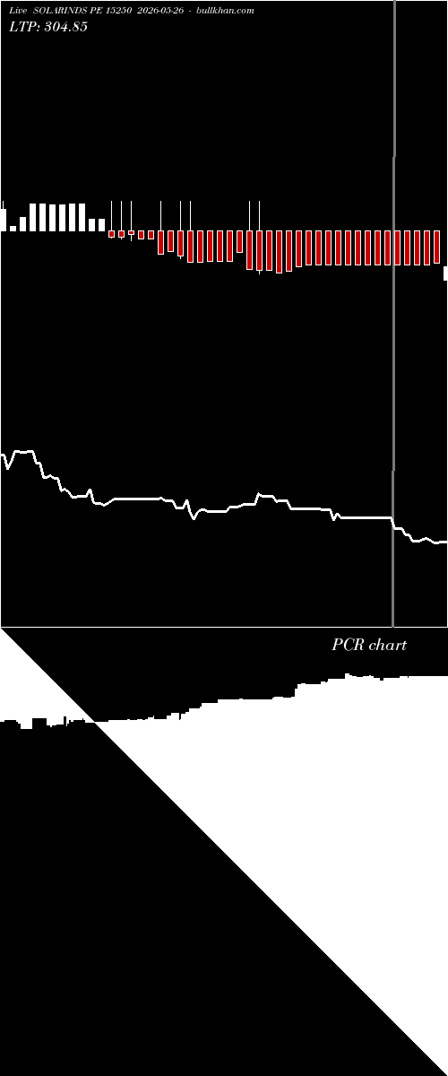  option chart SOLARINDS PE 15250 2026-05-26 