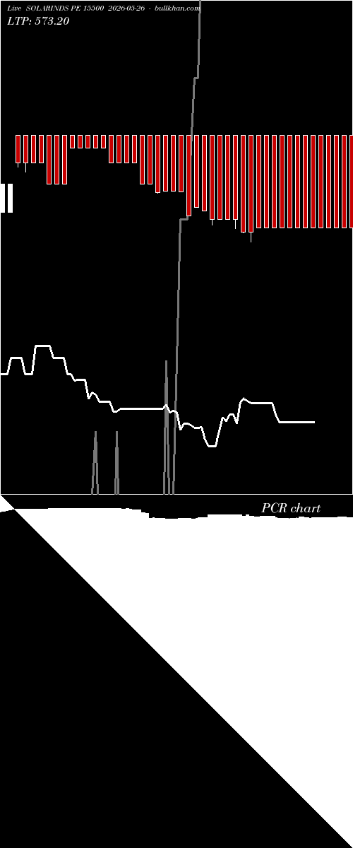  option chart SOLARINDS PE 15500 2026-05-26 