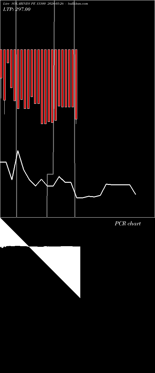  option chart SOLARINDS PE 15500 2026-05-26 