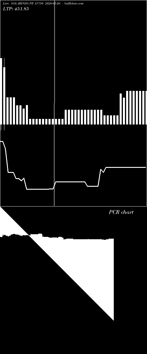  option chart SOLARINDS PE 15750 2026-05-26 