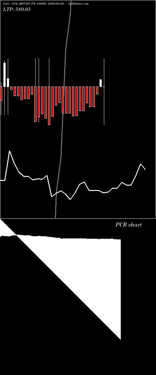  option chart SOLARINDS PE 16000 2026-05-26 