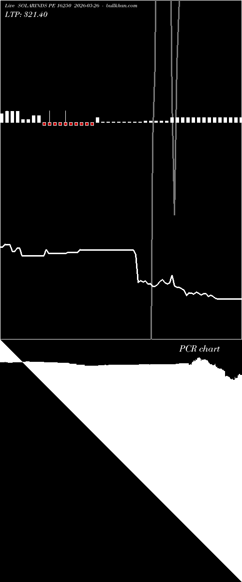  option chart SOLARINDS PE 16250 2026-05-26 