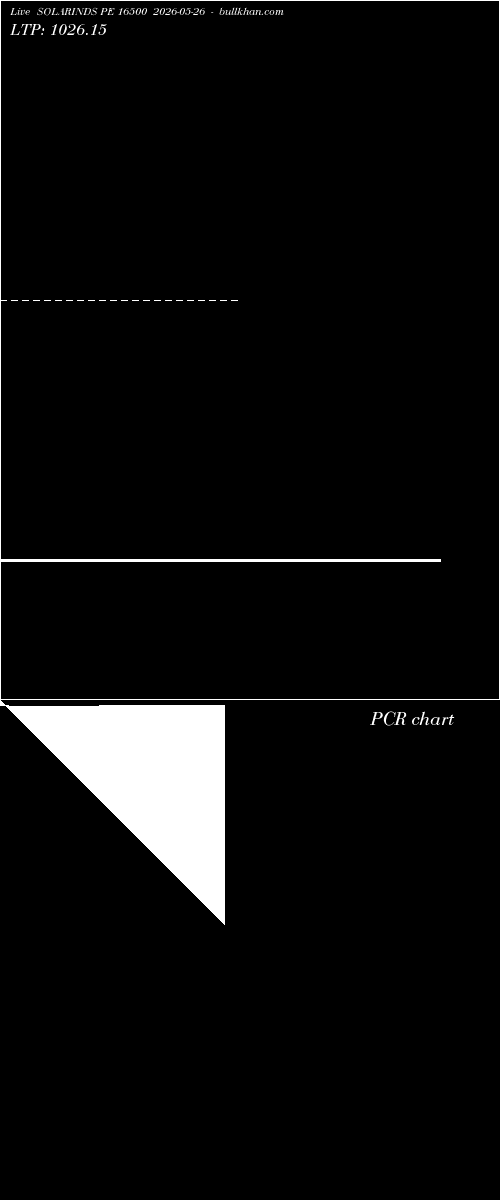  option chart SOLARINDS PE 16500 2026-05-26 