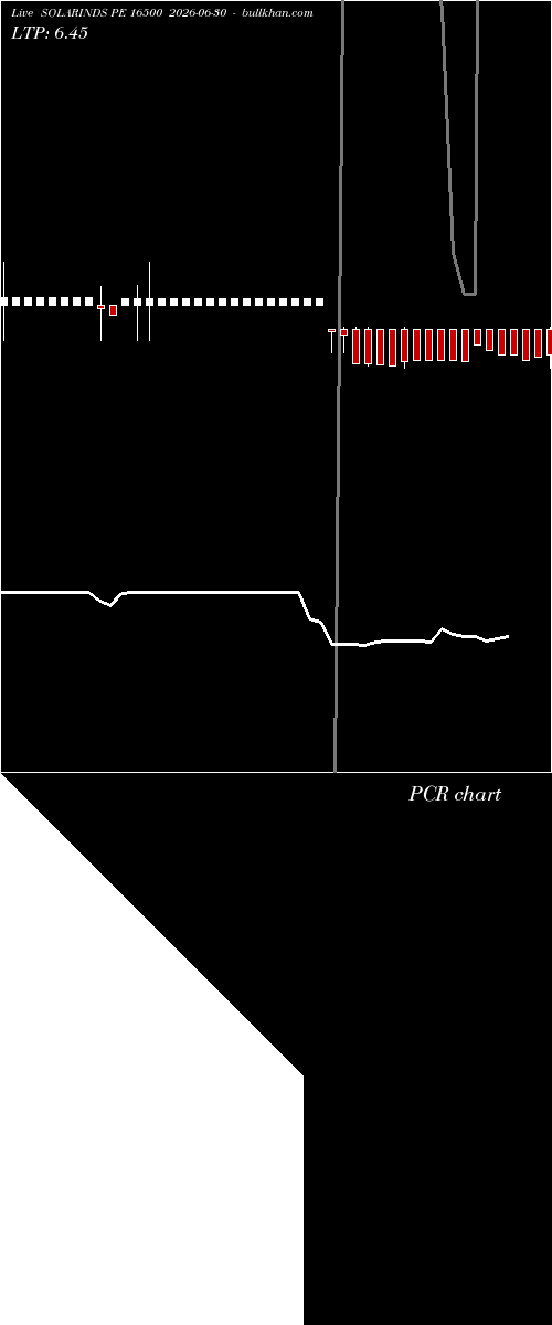  option chart SOLARINDS PE 16500 2026-06-30 