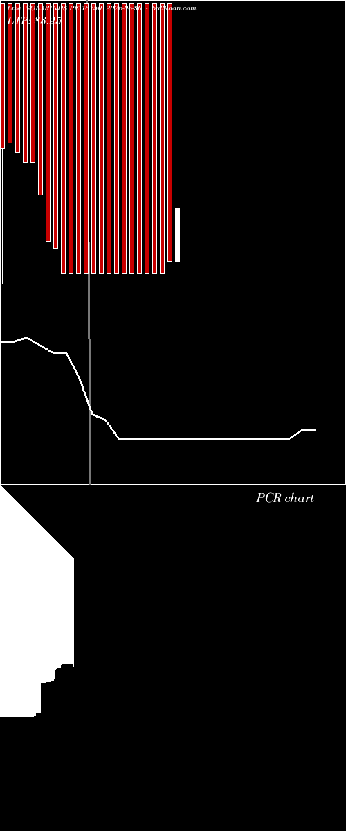  option chart SOLARINDS PE 16750 2026-06-30 