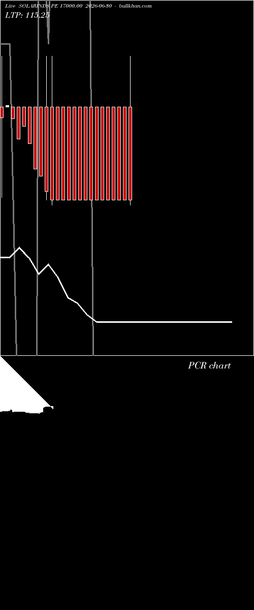  option chart SOLARINDS PE 17000.00 2026-06-30 