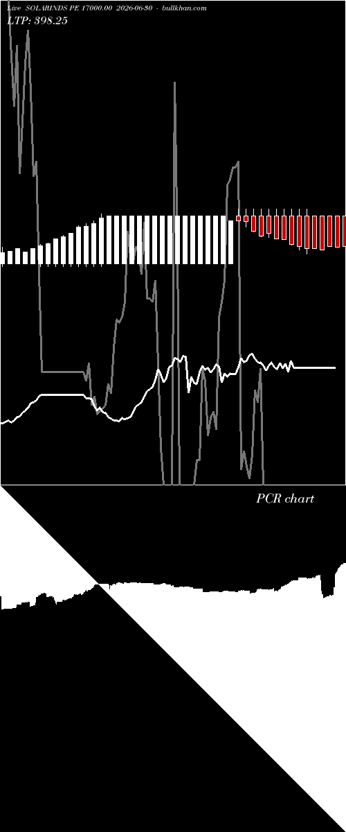  option chart SOLARINDS PE 17000.00 2026-06-30 