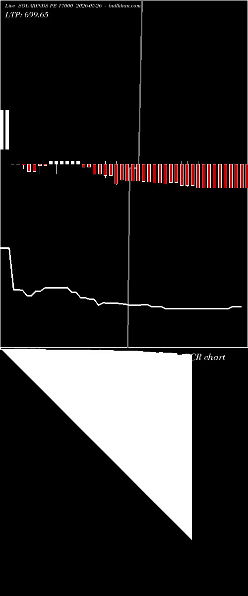  option chart SOLARINDS PE 17000 2026-05-26 