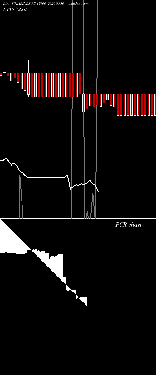  option chart SOLARINDS PE 17000 2026-06-30 