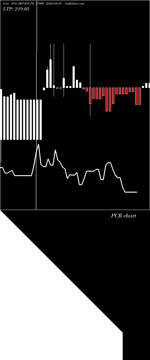  option chart SOLARINDS PE 17000 2026-08-25 