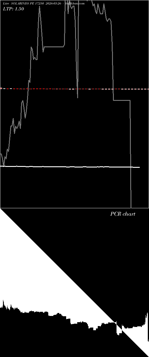  option chart SOLARINDS PE 17250 2026-05-26 