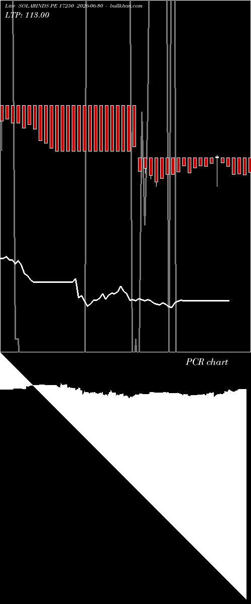  option chart SOLARINDS PE 17250 2026-06-30 