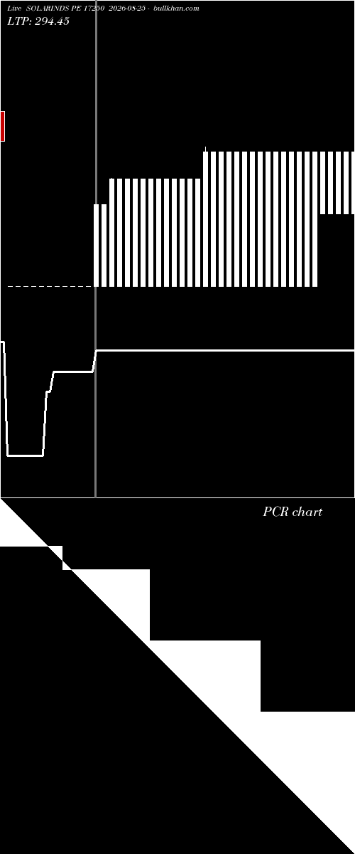  option chart SOLARINDS PE 17250 2026-08-25 