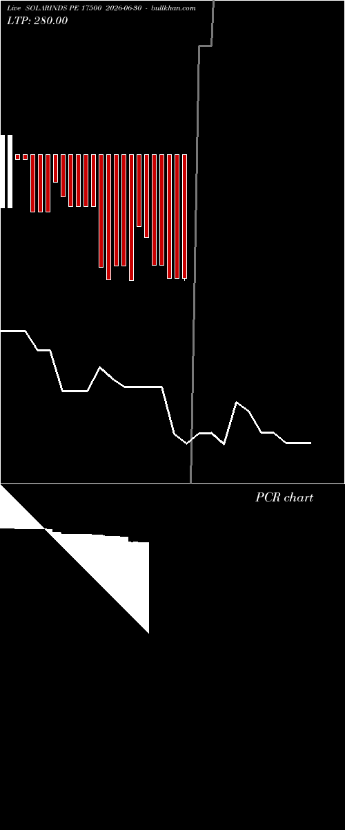  option chart SOLARINDS PE 17500 2026-06-30 