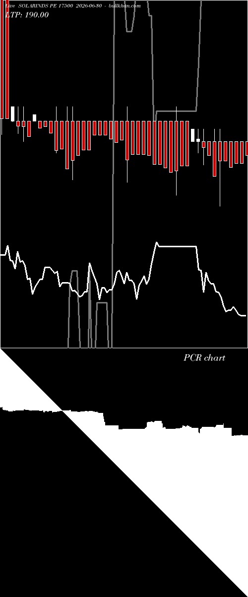  option chart SOLARINDS PE 17500 2026-06-30 