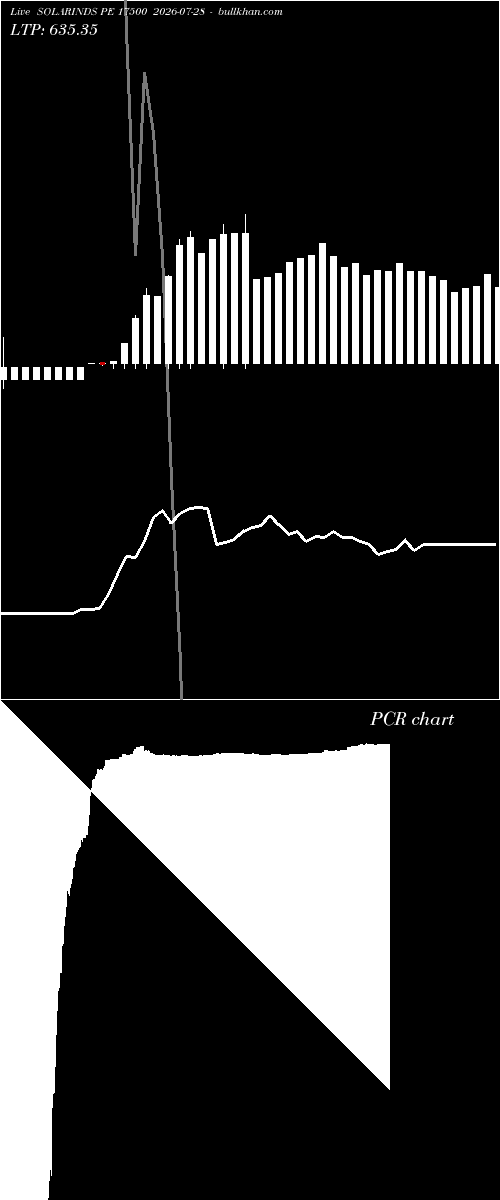  option chart SOLARINDS PE 17500 2026-07-28 