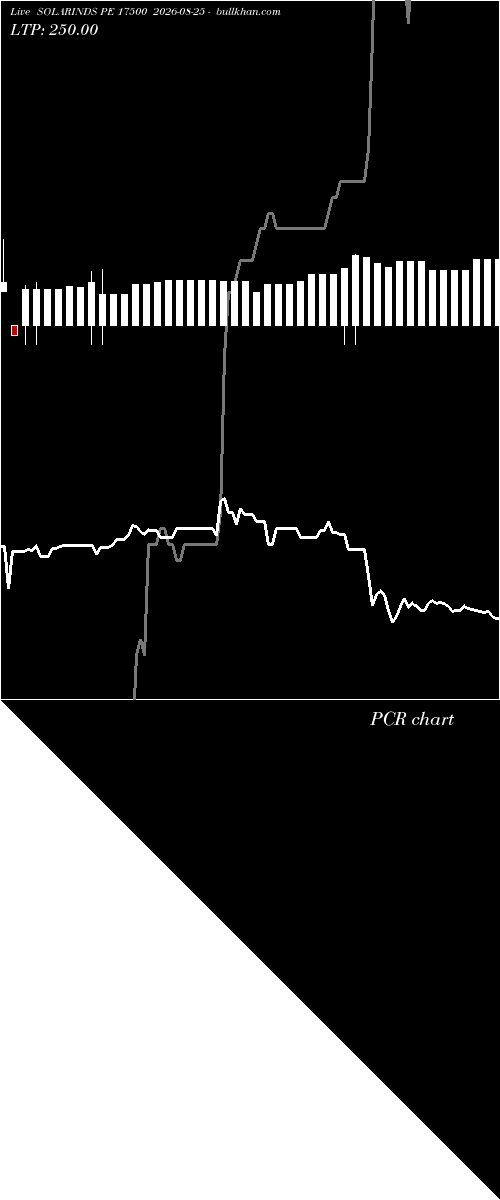  option chart SOLARINDS PE 17500 2026-08-25 