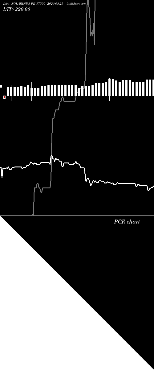  option chart SOLARINDS PE 17500 2026-08-25 