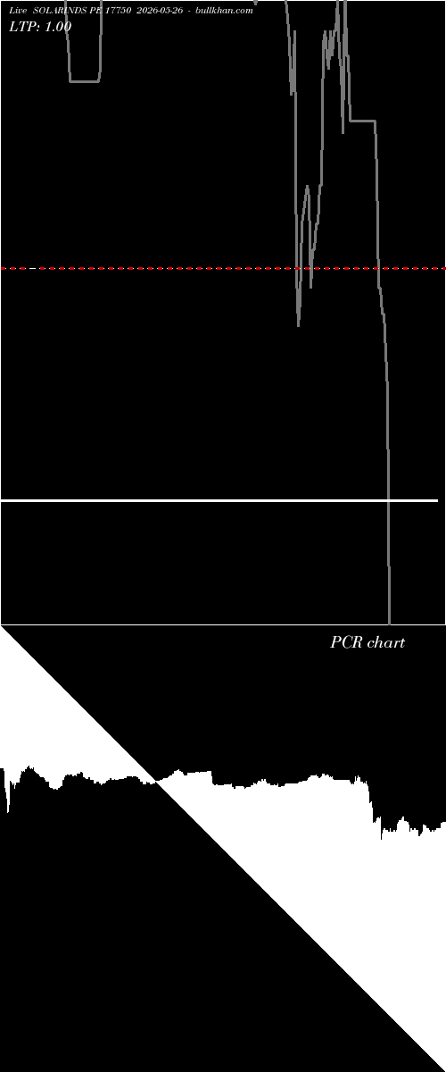  option chart SOLARINDS PE 17750 2026-05-26 
