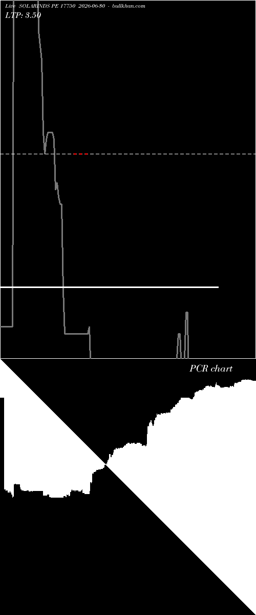  option chart SOLARINDS PE 17750 2026-06-30 