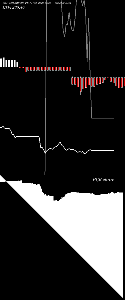  option chart SOLARINDS PE 17750 2026-06-30 