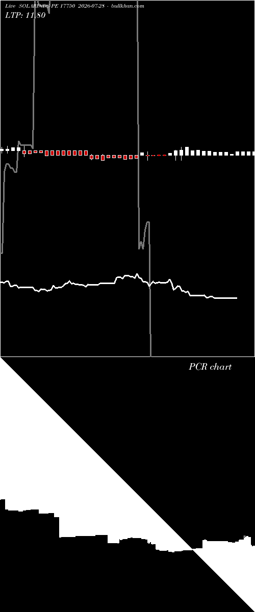  option chart SOLARINDS PE 17750 2026-07-28 